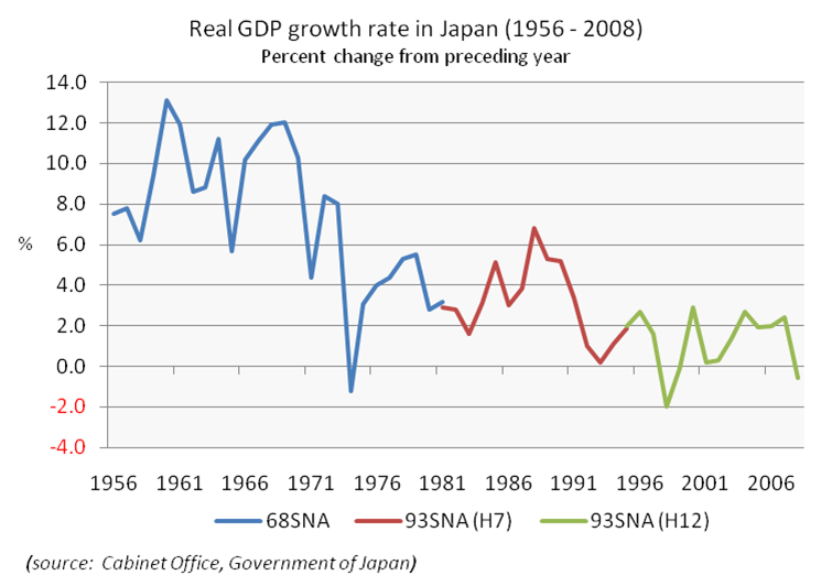 当年日本90年代房地产崩溃后,日本经济是如何