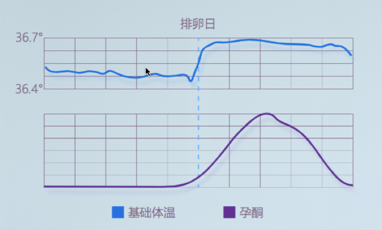 这个最好的备孕方法,大部分人却还不知道