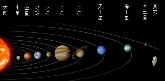 太阳系排名_太阳系行星大小排名图