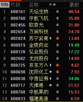 股票推荐官网_今日牛股+明日潜力股全解析_短线+长线策略每日更新每周股票复盘：江苏华辰（603097）股东户数大增3678%二季度业绩显著提升