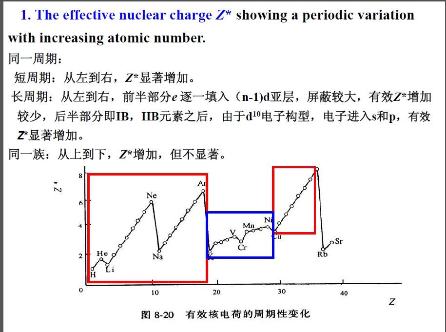 为什么铬元素的有效核电荷数在周期性变化中会