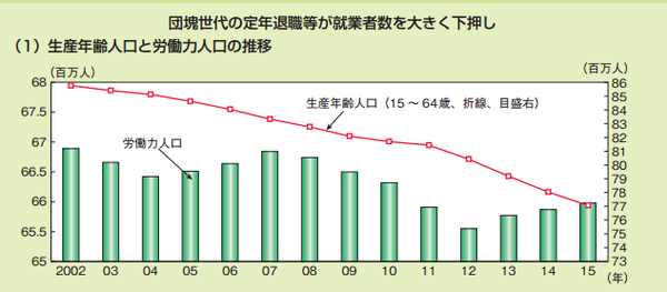 日本的人口比例_16张图看懂一惊人事实 低油价并不是好事(2)