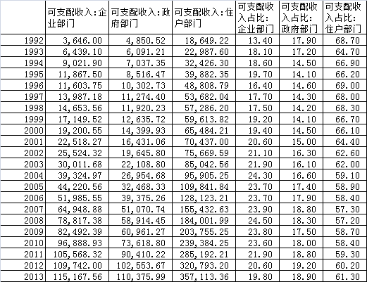 知乎收入人均_中国人均月收入图(3)
