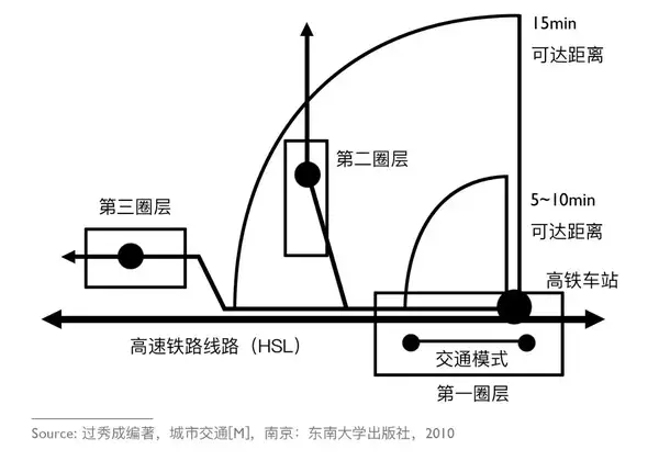 中国的高铁站为什么总是建得那么偏远？