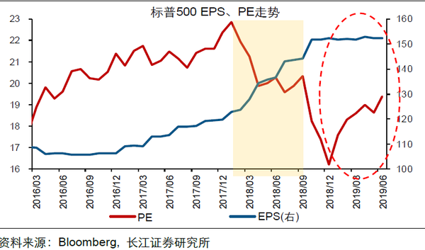 阿根廷和美国gdp_必读 WHO预测到2030年韩国人平均寿命率先超过90岁(3)