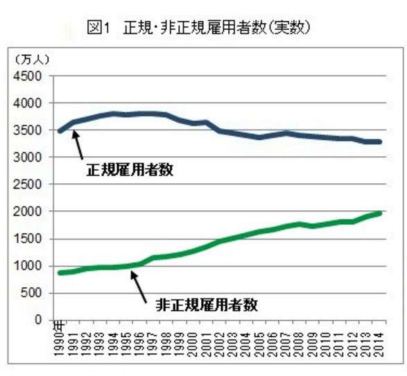 通化市90岁以上人口数量(2)