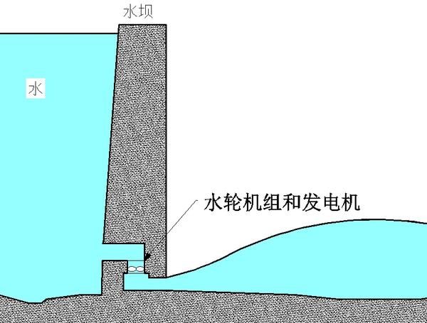 原来如此(12—浅谈水现象和电现象的异同点之1:重力场和电场
