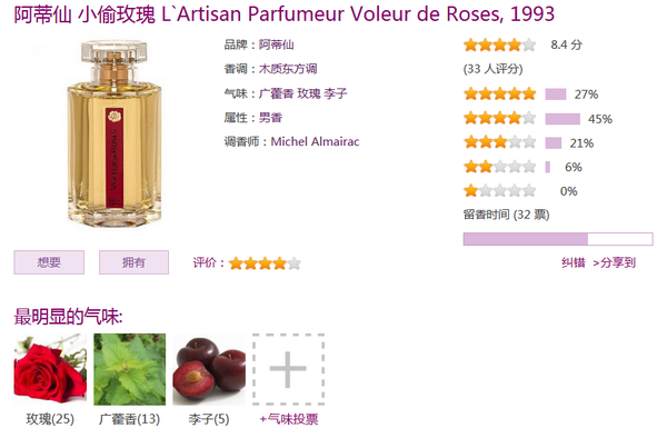 阿蒂仙 小偷玫瑰 l`artisan parfumeur voleur de roses, 1993