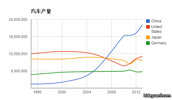 中国故意低估gdp_中国地图