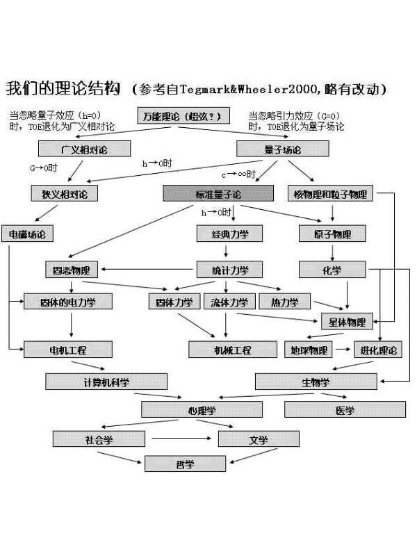 哲学也可以很欢乐——读《哲学家们都干了些什么》