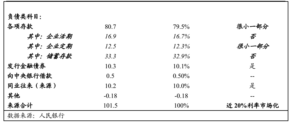 利率市场化对商业银行有哪些影响? - 知乎