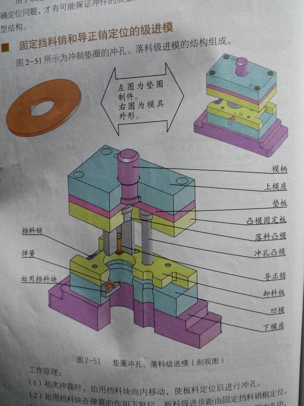 关于各种模具的大致结构思路术语注意事项及一些细节那位大神全面的