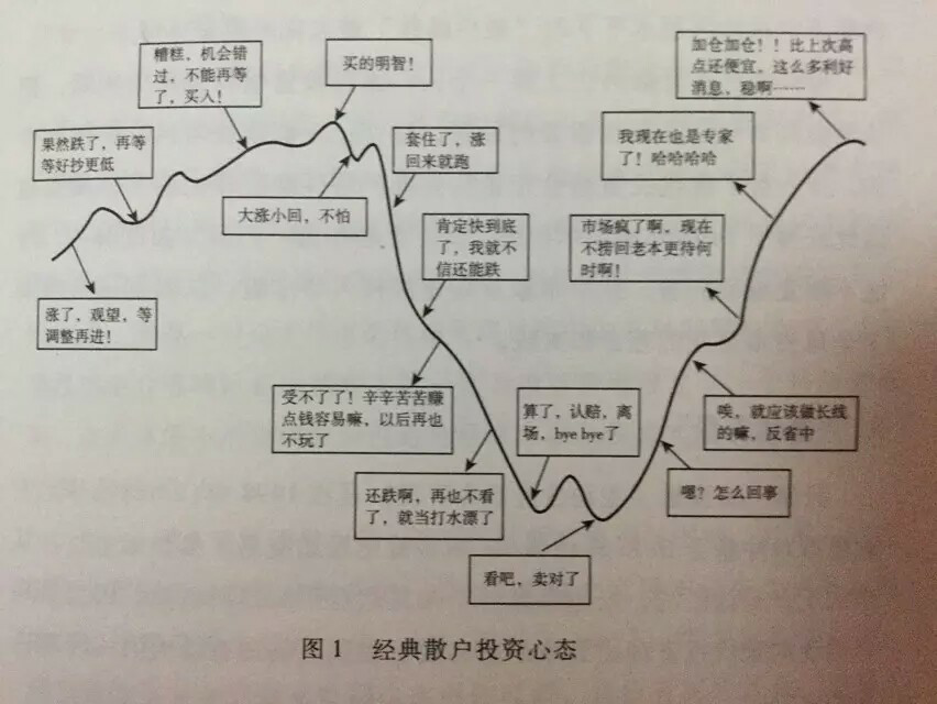 股票和基金亏了一半,是否应该退出? - 张凌君的