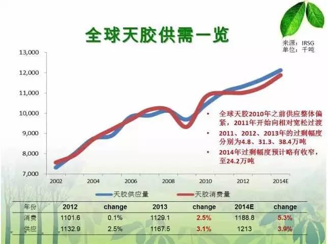 高屋建瓴直指要害一文说透天然橡胶产业链全貌