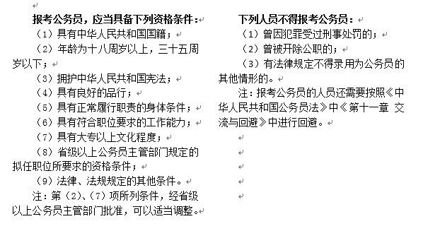 考国家公务员需要什么步骤?具备什么样的能力