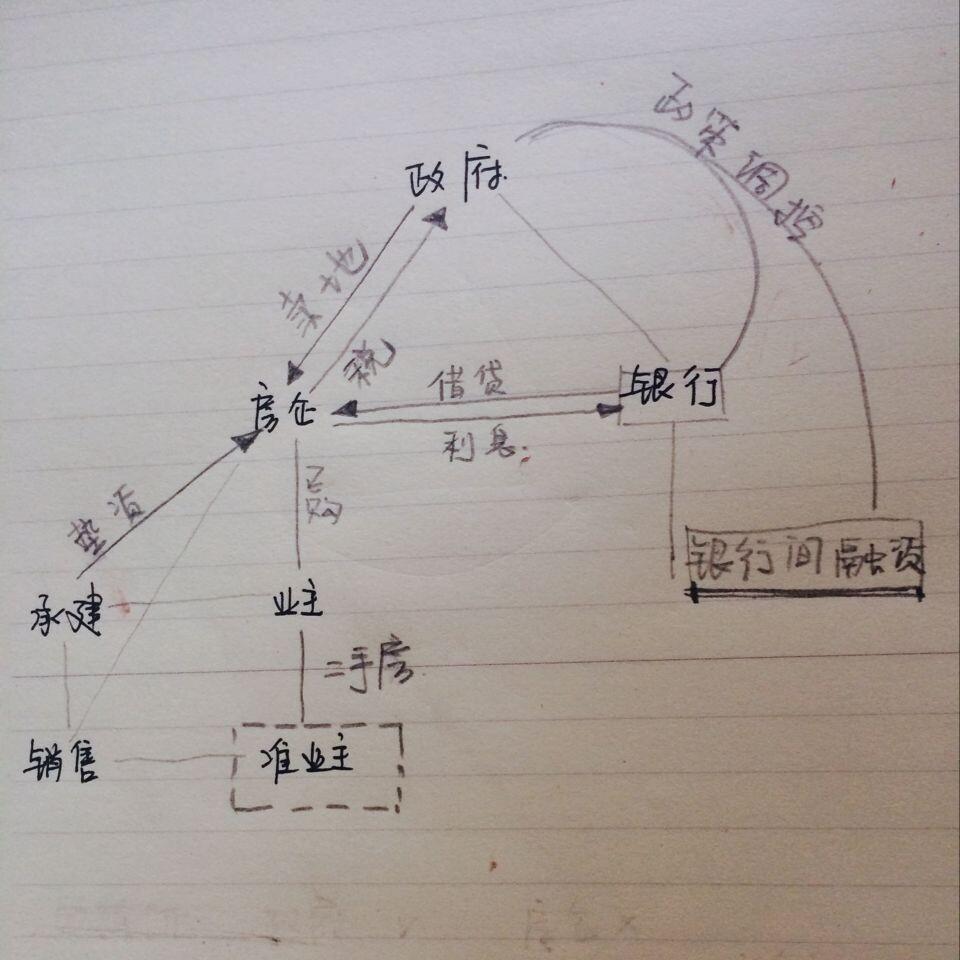 央行支持房企在银行间市场发行债务融资工具会