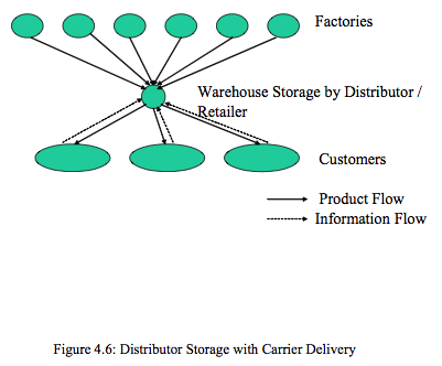 仓储货架_仓储收入(2)