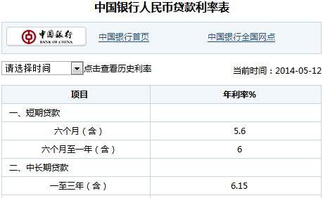 如何实现财务自由? - 知乎