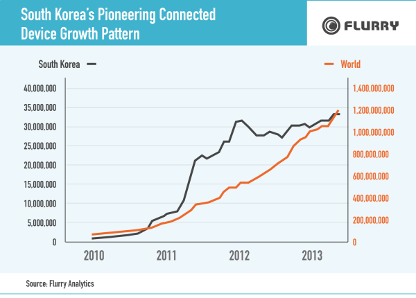 韩国人口增长_韩国人口密度分布图