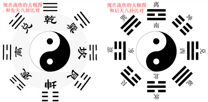 如何确认现在流传的太极图是否正确?