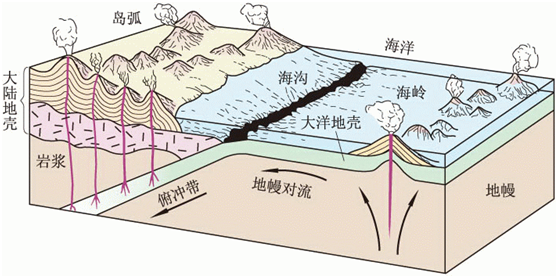 为什么美国西海岸的山脉被割裂为 3 条?