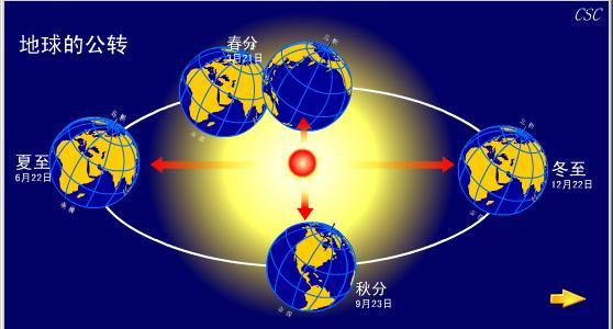 太阳直射点始终在北回归线上吗?