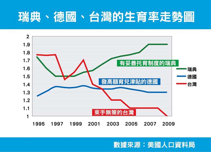 女性文化程度越高结婚意愿越小生育率越低吗