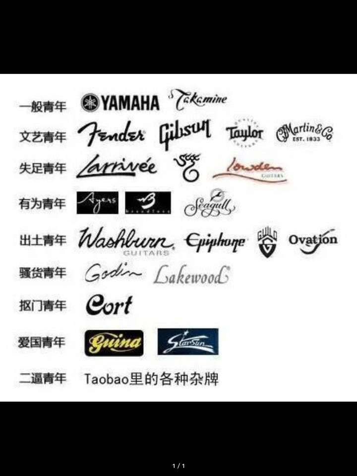 关注度很高,人气火爆的吉他品牌和型号有哪些?