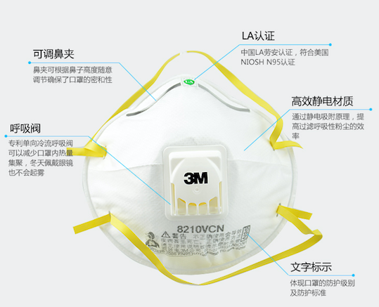 c. 头戴式-2. 这是我认为目前最好的口罩形状.