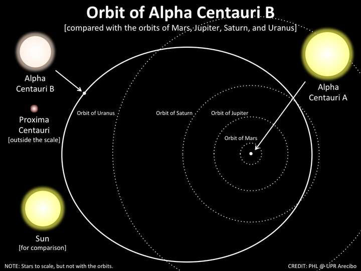 如何看待「离太阳系最近的比邻星发现宜居类地行星,可能还有水」?