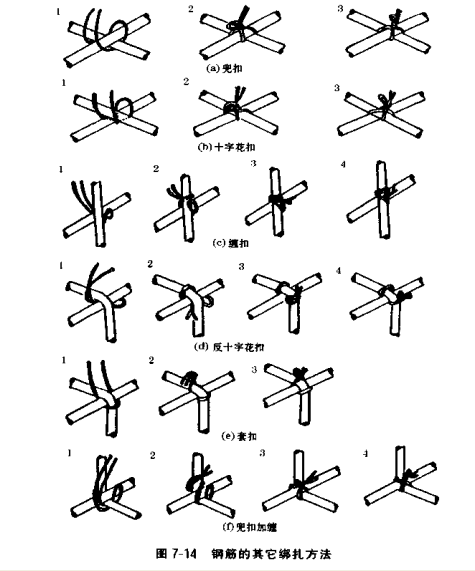 请问钢筋绑扎的平扣,缠扣,套扣,十字扣怎么区分啊?