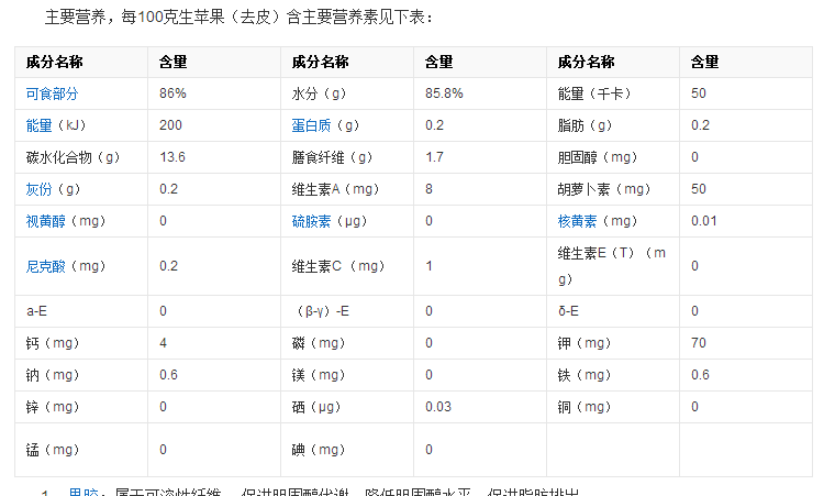 小红君对于所谓酸碱性食物的定义,并且对照她给的苹果营养成分表