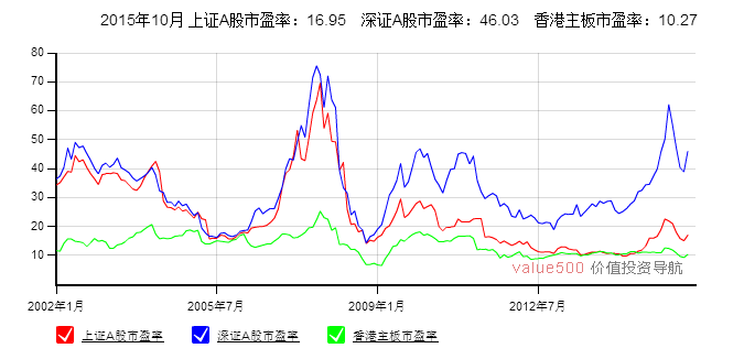 2015股灾后中国股市有没有做多价值