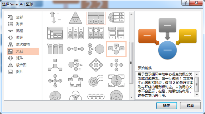 如何用2013 ppt的smart art做出以下图形?