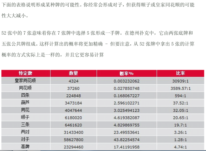 德州扑克各种牌型(顺子,葫芦,同花,对子)的概率各是多少?