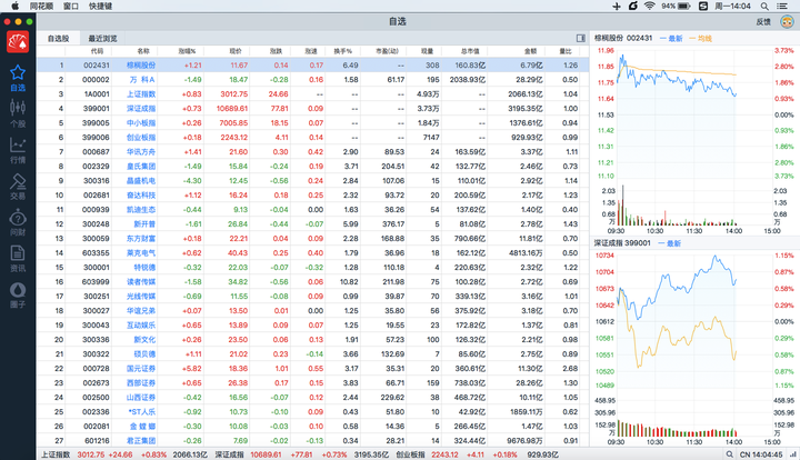 整个界面设计为mac系统原生的白色,给人眼前一亮的感觉,个股行情一览