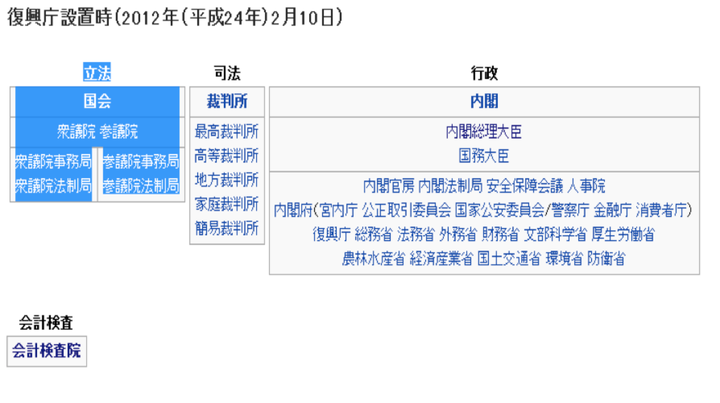 日本的政治制度是怎样的,其中央和地方的关系如何?