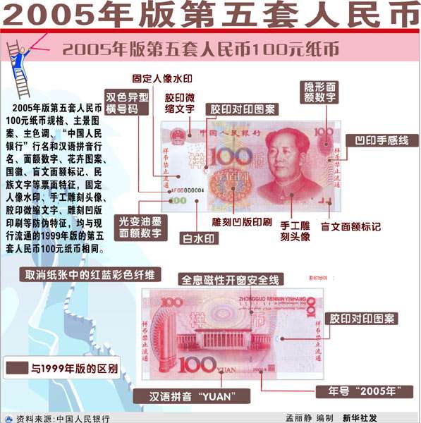 三个关键的东西,胶印对印图案,全息磁性开窗安全线,光变油墨面额数字