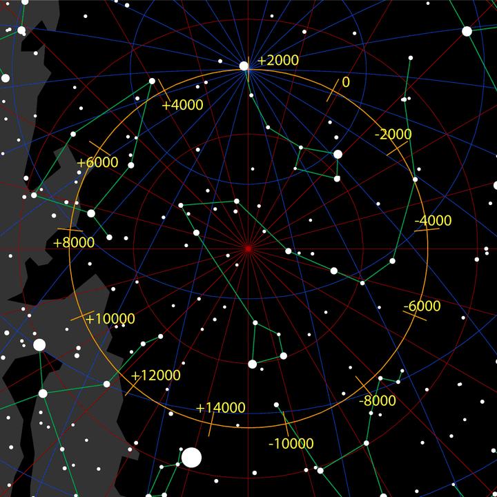 启明星和北极星的区别是什么?