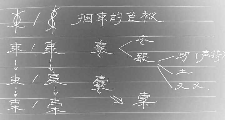 各位,囊字简写怎么写?记笔记写着太复杂了