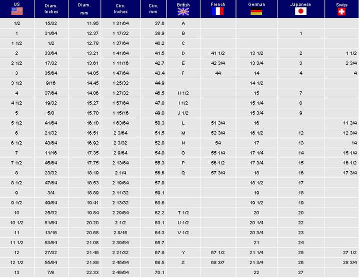 tiffany的戒指尺寸和国内戒指有什么不同吗