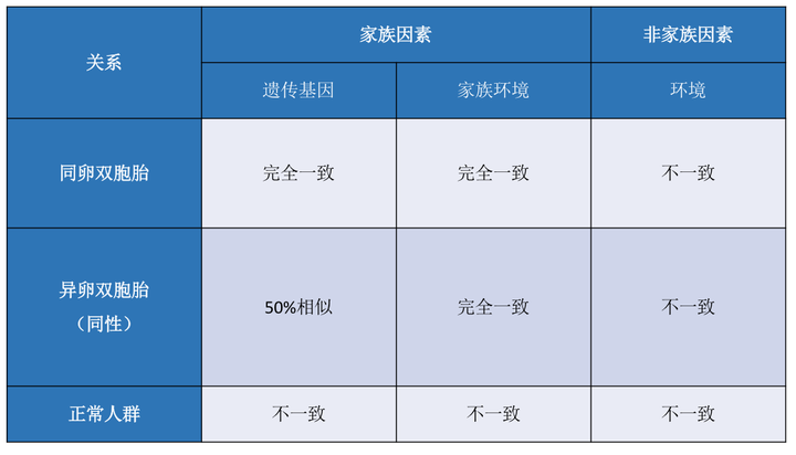 癌症会遗传或隔代遗传吗?