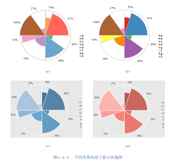 这张非常漂亮的饼图怎么画出来的?