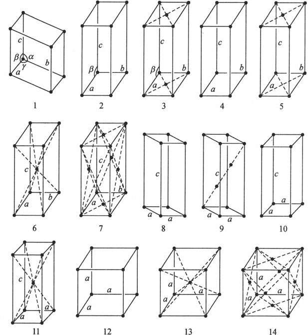 (7)面心正交(of),(8)简单六方(hp),(9)r心六方(hr),(10)简单四方(tp