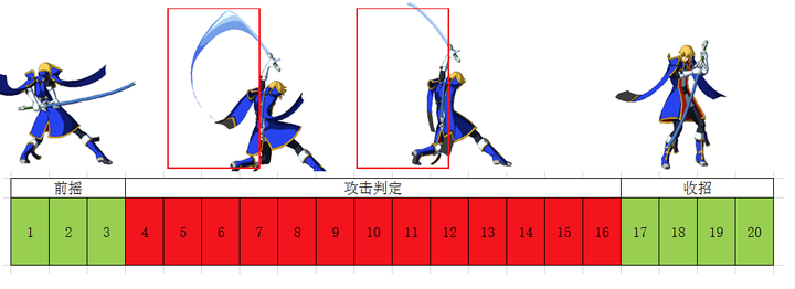 关于制作动作/格斗游戏时攻击持续帧判定的防重复处理?