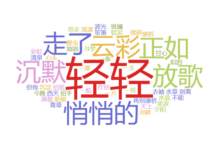 关键词词云图怎么做 知乎
