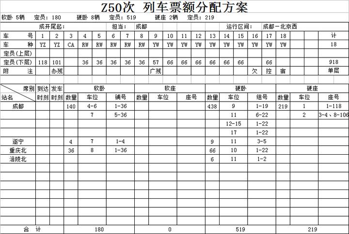 【限售】就是一趟列车从购票站只能购买xx站以远的车票,z50假设限售