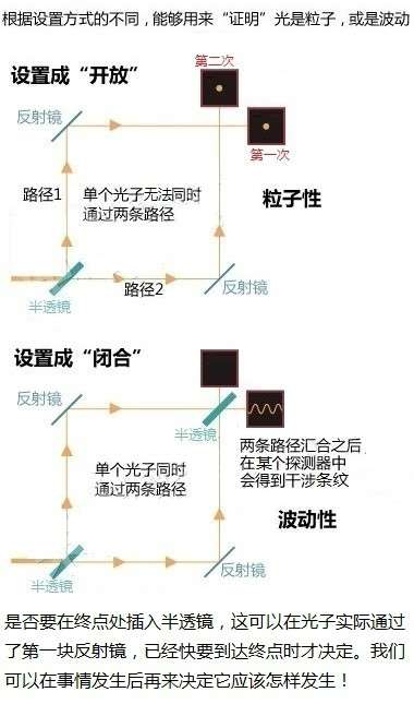 惠勒延迟选择实验是否说明因果律可以倒置?