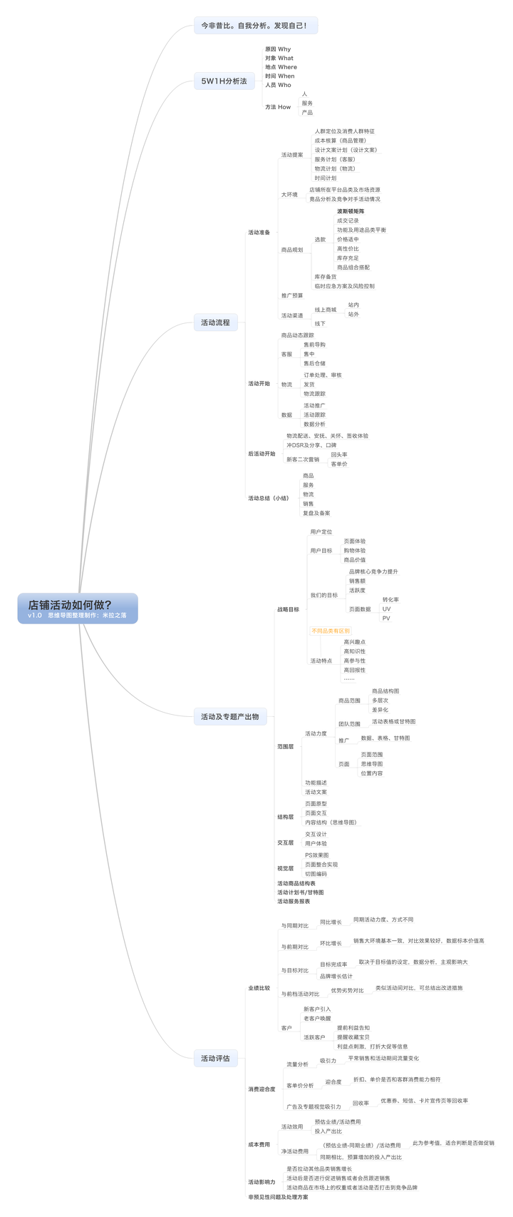 淘宝活动策划方案制定的整体流程是什么?