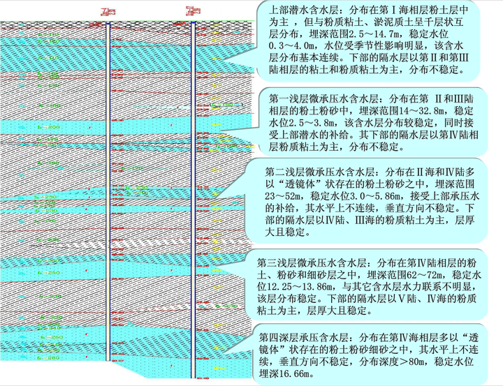 后受污染的并没排入市政污水管网的水有可能污染是 上部潜水含水层